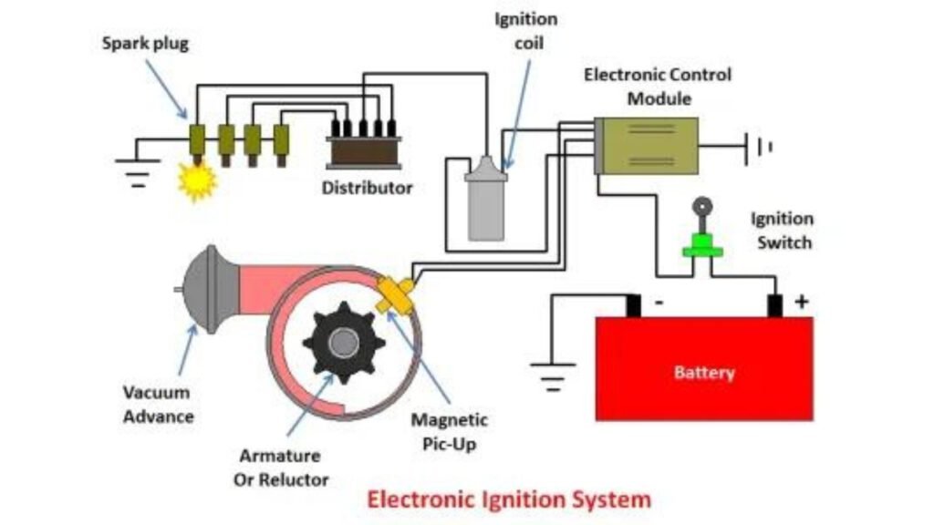 Types of Car Ignition Systems And How It Works? - Tow Truck